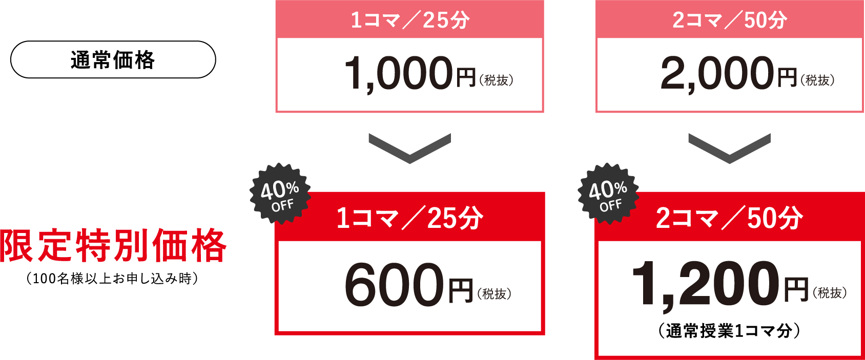 アチーブゴールオンラインの導入料金