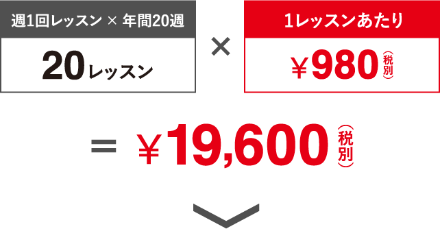 週1回レッスン × 年間20週 20レッスン × 1レッスンあたり¥980円（税別）＝￥19,600