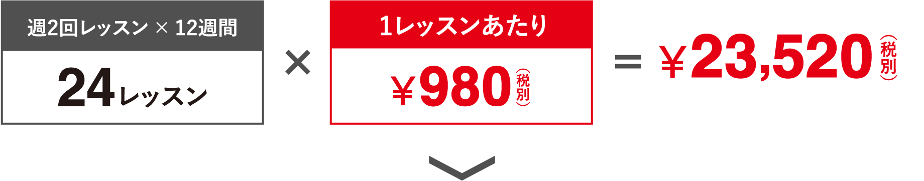 週2回レッスン × 12週間 24レッスン × 1レッスンあたり¥980円（税別）＝￥23,520（税別）