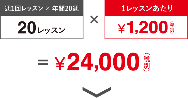 週1回レッスン × 年間20週 20レッスン × 1レッスンあたり¥1200円（税別）＝￥24,000