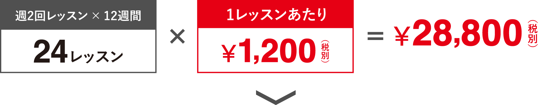 週2回レッスン × 12週間 24レッスン × 1レッスンあたり¥980円（税別）＝￥23,520（税別）