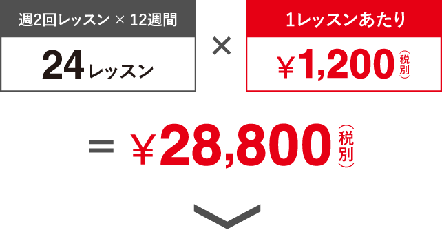 週2回レッスン × 12週間 24レッスン × 1レッスンあたり¥1,200円（税別）＝￥28,800（税別）